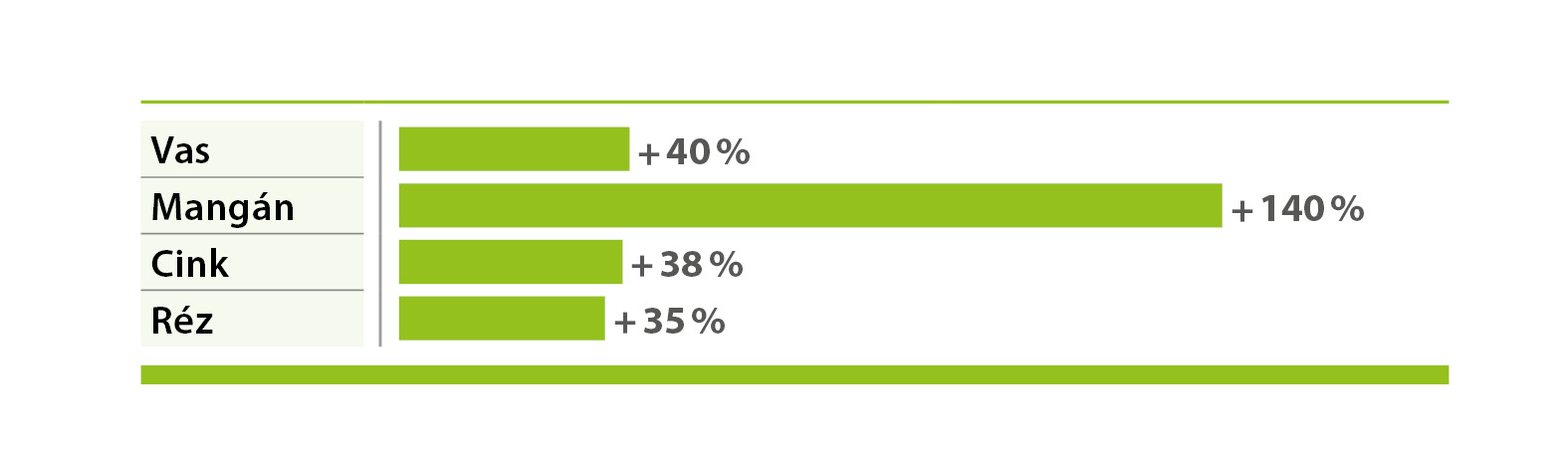 AMINOTRACE AMINOTRACE