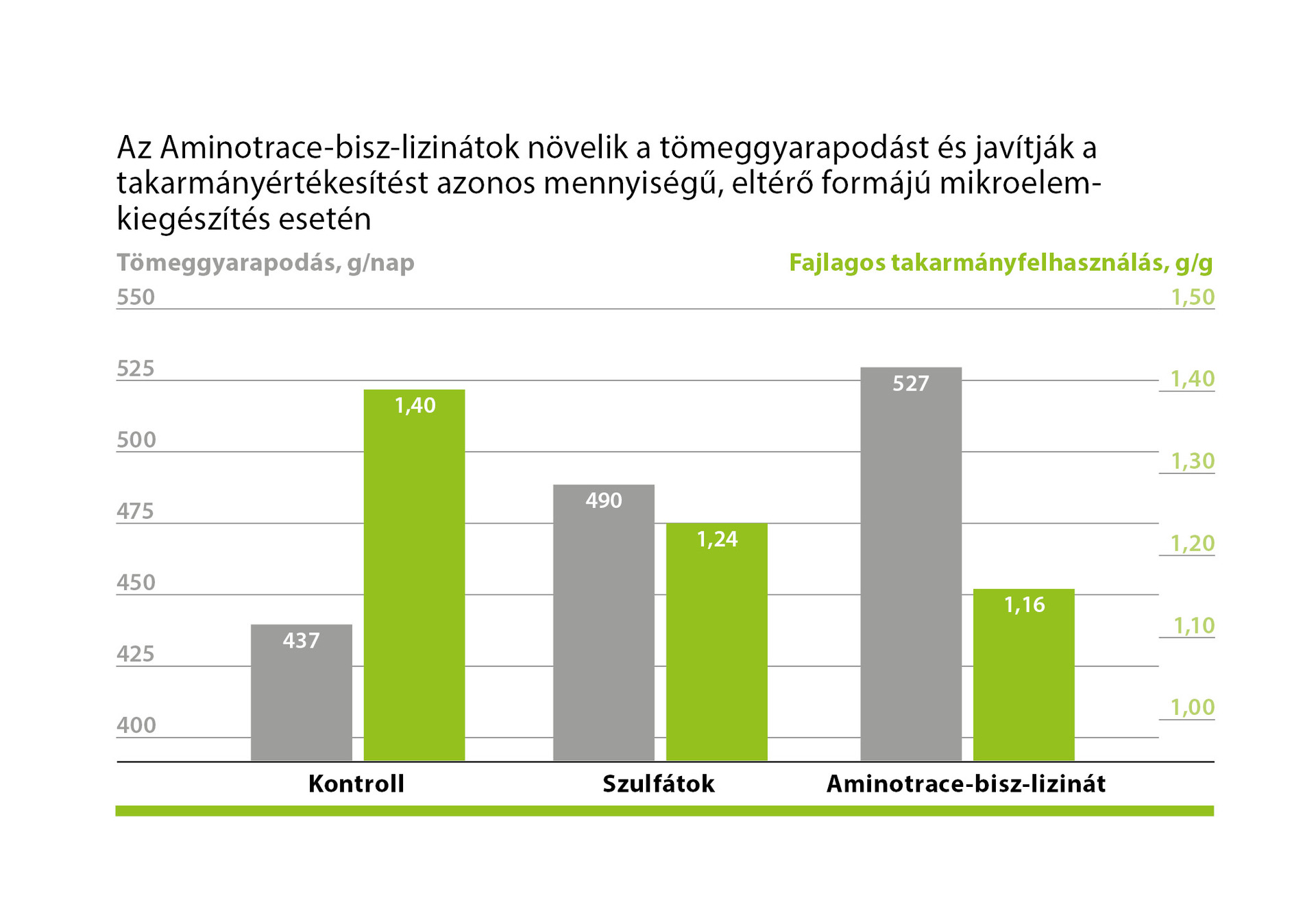 AMINOTRACE AMINOTRACE