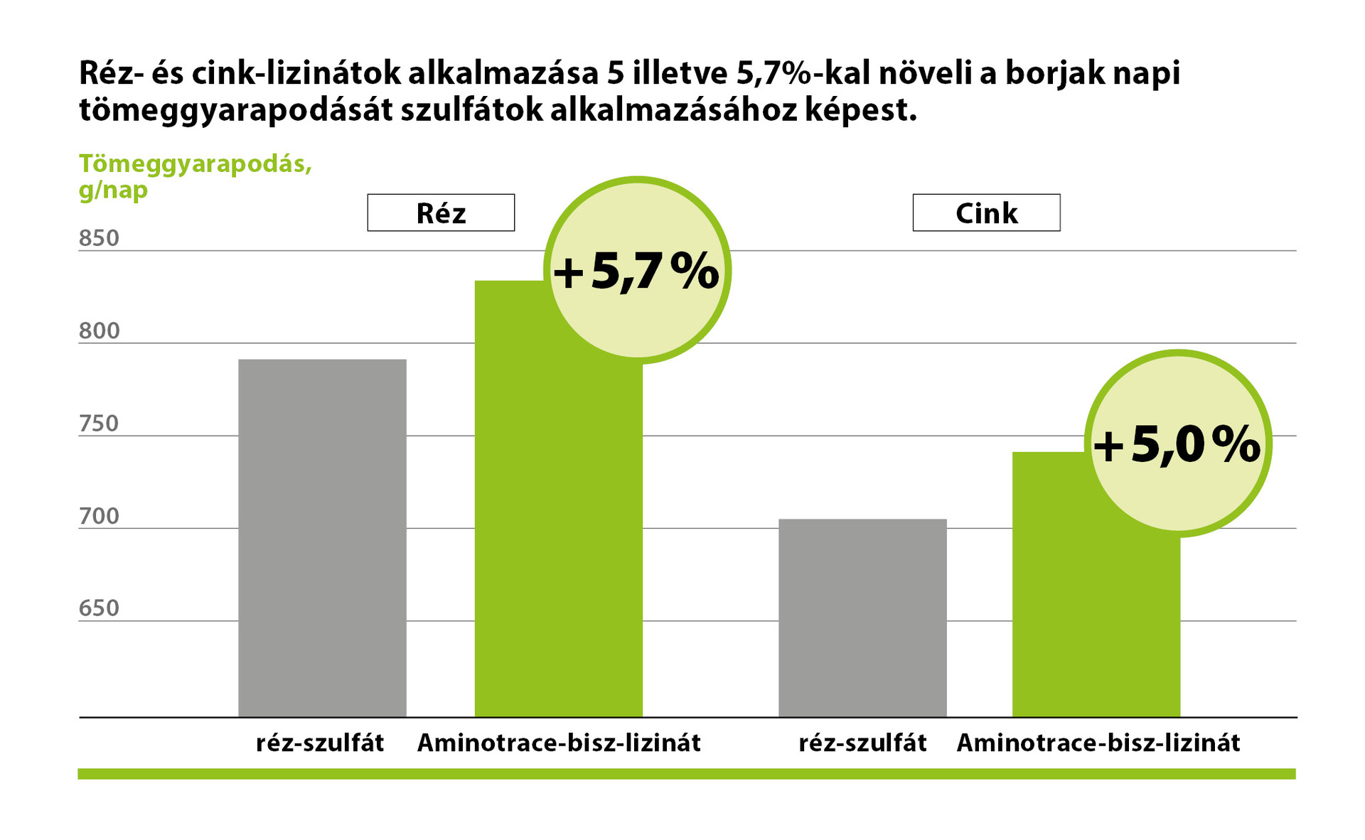 AMINOTRACE AMINOTRACE