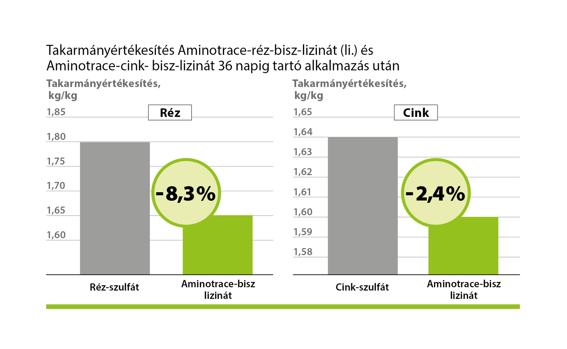 AMINOTRACE a baromfitakarmányozásban AMINOTRACE a baromfitakarmányozásban