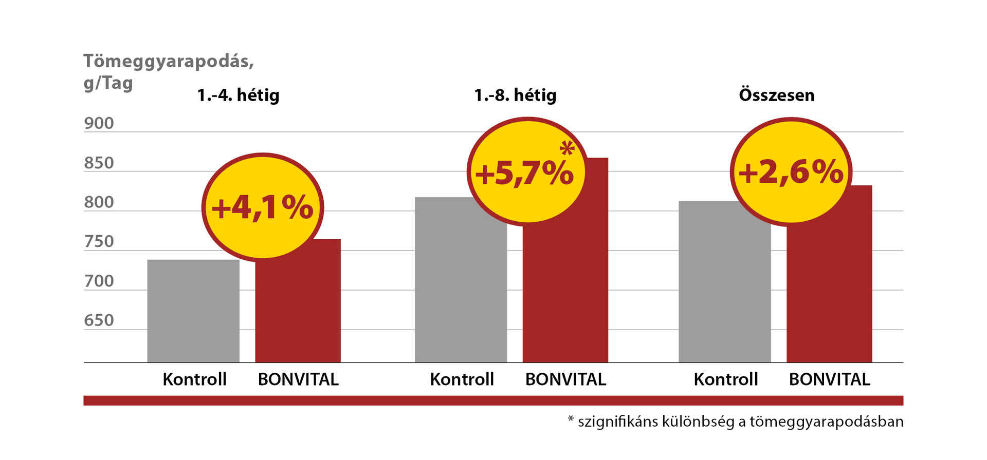 BONVITAL BONVITAL